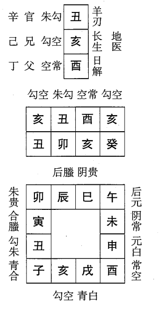 癸卯日第三课，六壬神课癸卯日第三课：课体课义原文及白话详解
