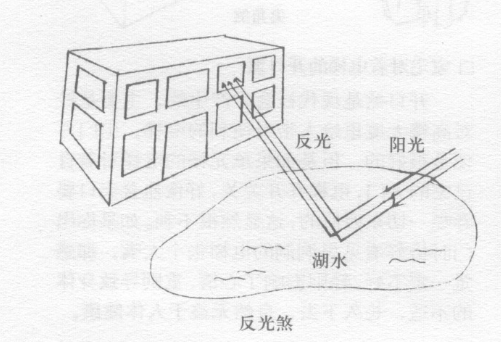 如何化解路冲煞、尖角煞、家宅对着电梯的开口煞、刀刃煞出现在停车棚、楼房的壁刀煞?