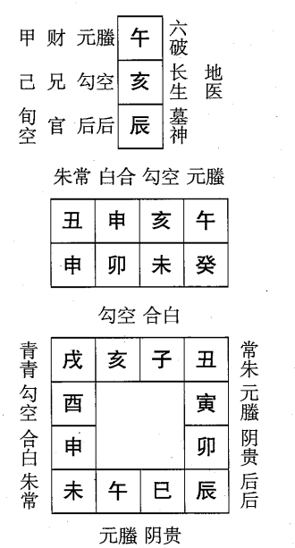 癸卯日第八课，六壬神课癸卯日第八课：课体课义原文及白话详解