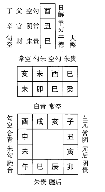 癸卯日第九课，六壬神课癸卯日第九课：课体课义原文及白话详解