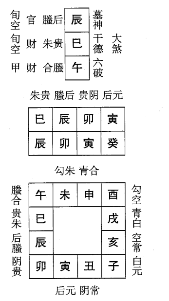 癸卯日第十二课，六壬神课癸卯日第十二课：课体课义原文及白话详解