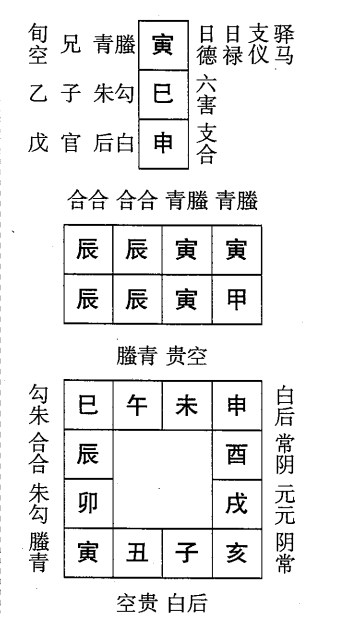 甲辰日第一课，六壬神课甲辰日第一课：课体课义原文及白话详解