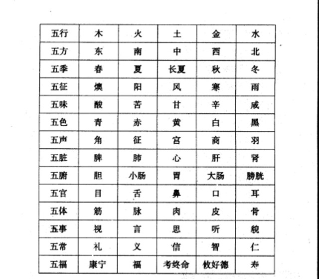 天下预言面面观之从阴阳五行到五德终始