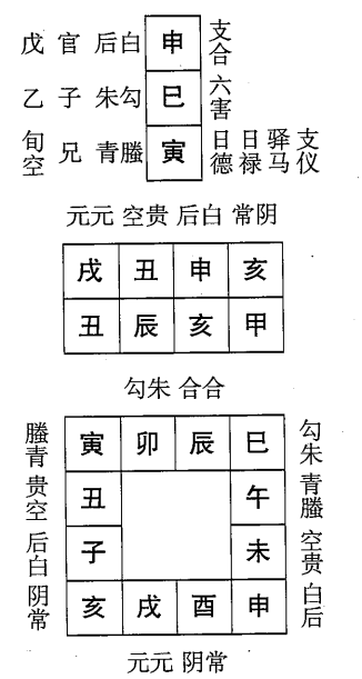 甲辰日第四课，六壬神课甲辰日第四课：课体课义原文及白话详解