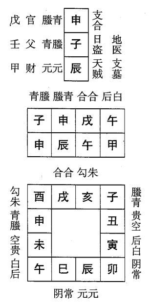 甲辰日第九课，六壬神课甲辰日第九课：课体课义原文及白话详解