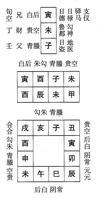 甲辰日第八课，六壬神课甲辰日第八课：课体课义原文及白话详解