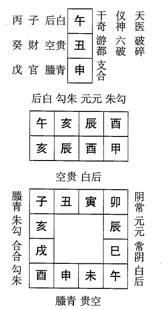 甲辰日第六课，六壬神课甲辰日第六课：课体课义原文及白话详解