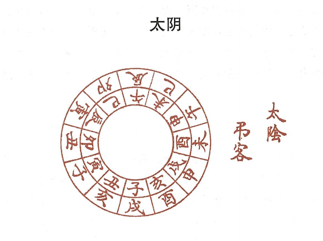 “太阴”是什么意思，太阴的解释是什么，“太阴”白话解释