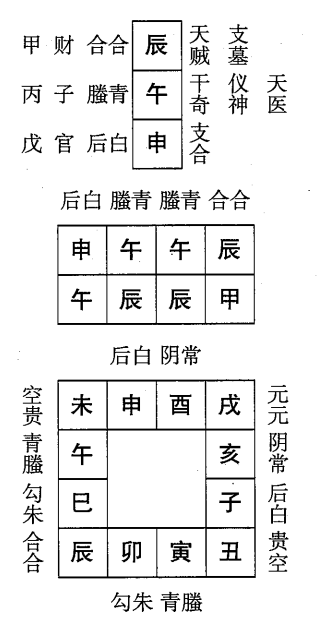 甲辰日第十一课，六壬神课甲辰日第十一课：课体课义原文及白话详解