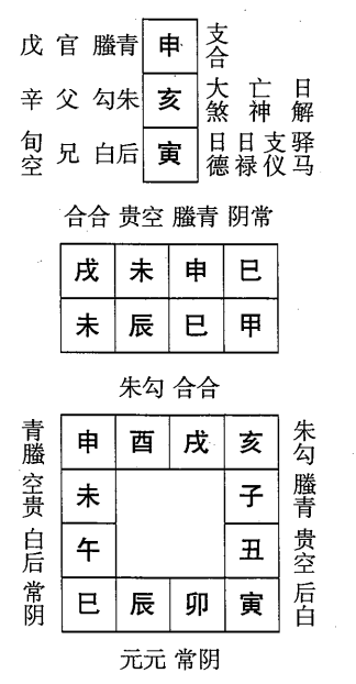 甲辰日第十课，六壬神课甲辰日第十课：课体课义原文及白话详解