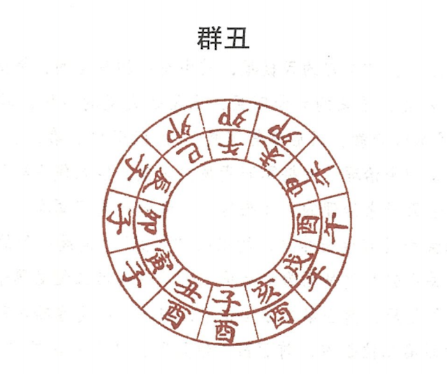 群丑：群丑是什么意思？周易对群丑的白话解释