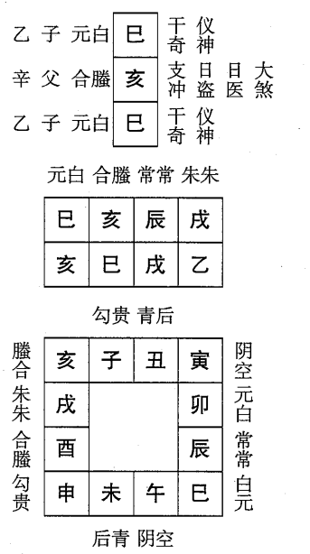 乙巳日第七课，六壬神课乙巳日第七课：课体课义原文及白话详解