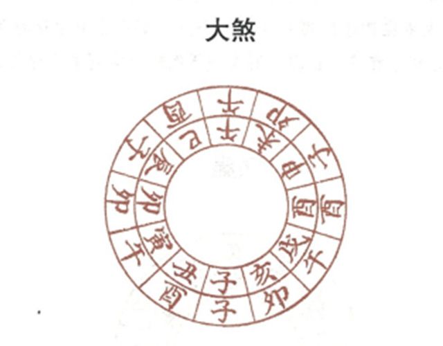 大煞： 黄历中的大煞是什么意思？黄历里的凶煞宜忌，周易为你讲解