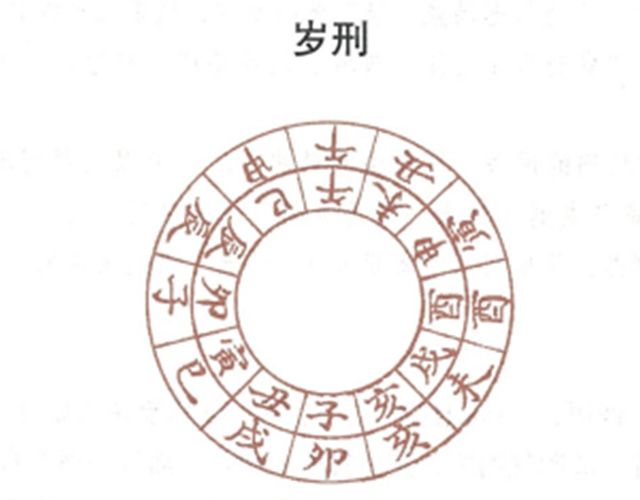 农村俗语“三岁刑，六岁冲，九岁害”，岁刑啥意思？