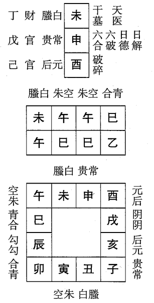 乙巳日第十二课，六壬神课乙巳日第十二课：课体课义原文及白话详解