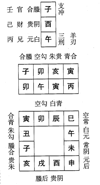 丙午日第四课，六壬神课丙午日第四课：课体课义原文及白话详解