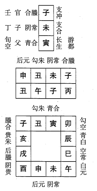 丙午日第六课，六壬神课丙午日第六课：课体课义原文及白话详解