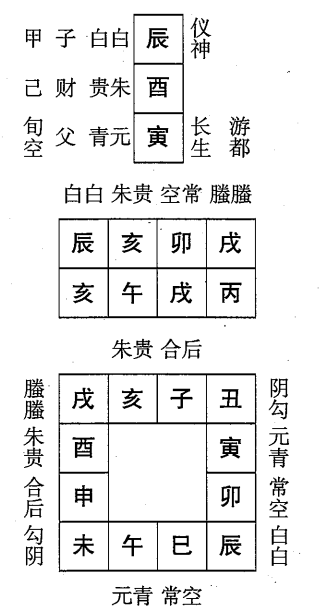 丙午日第八课，六壬神课丙午日第八课：课体课义原文及白话详解