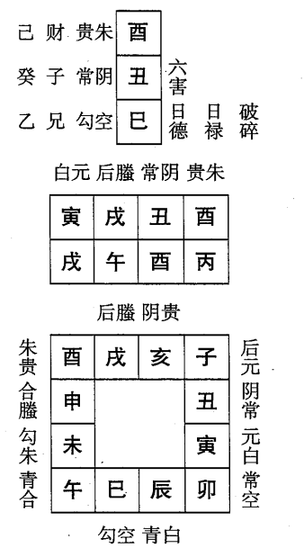 丙午日第九课，六壬神课丙午日第九课：课体课义原文及白话详解