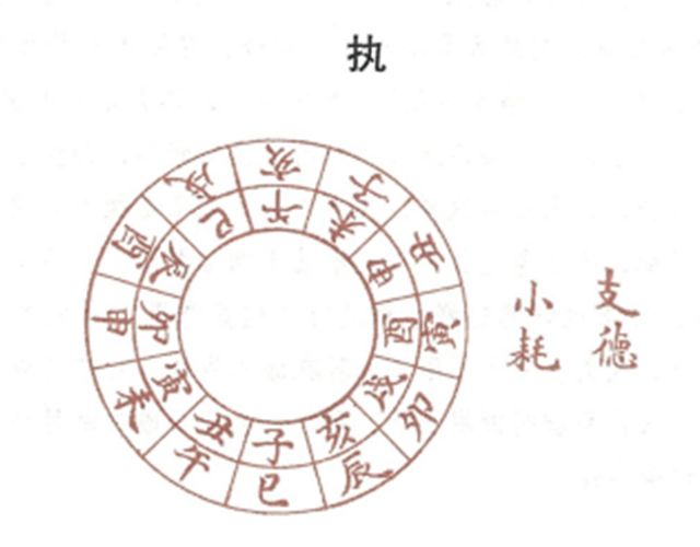 八字中的执日是什么日子，执日是什么意思？执日是吉日还是凶日