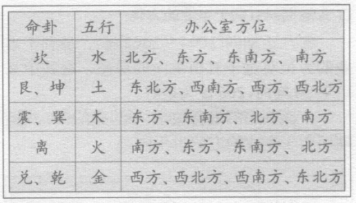 如何利用鞋柜、大门外的植物、颜色、图案提升事业运？如何结合命卦来选择办公室方位？
