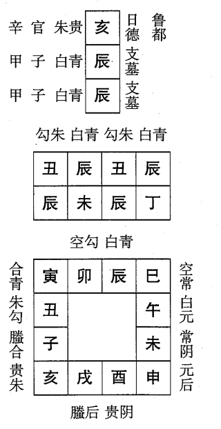 丁未日第四课，六壬神课丁未日第四课：课体课义原文及白话详解