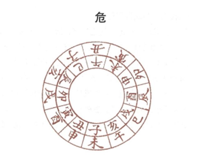 黄道吉日中危日是什么意思？危日到底是吉日还是凶日