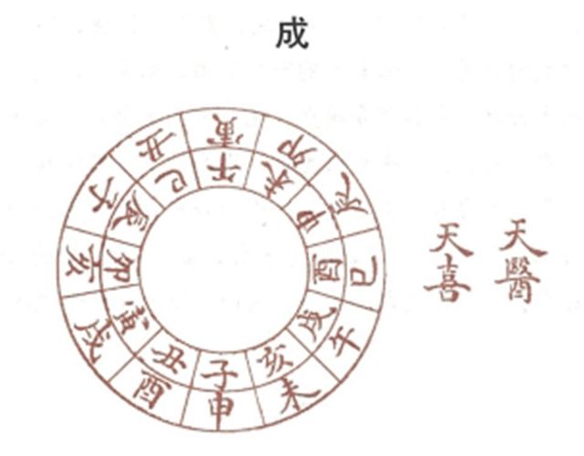 何为成日？成日是黄道吉日吗？成日的吉凶