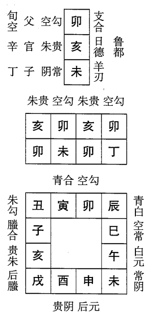 丁未日第五课，六壬神课丁未日第五课：课体课义原文及白话详解