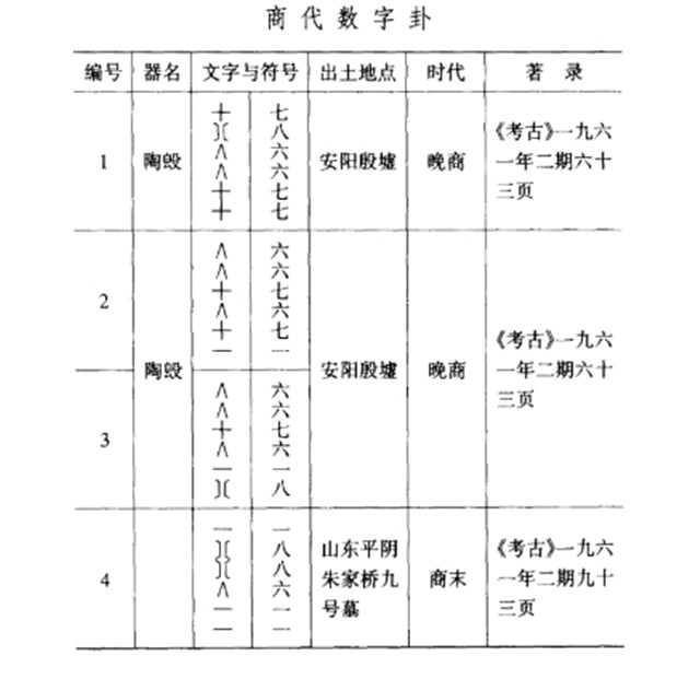 《归藏》筮数考证：用《归藏》筮法筮得的《归藏》数字卦