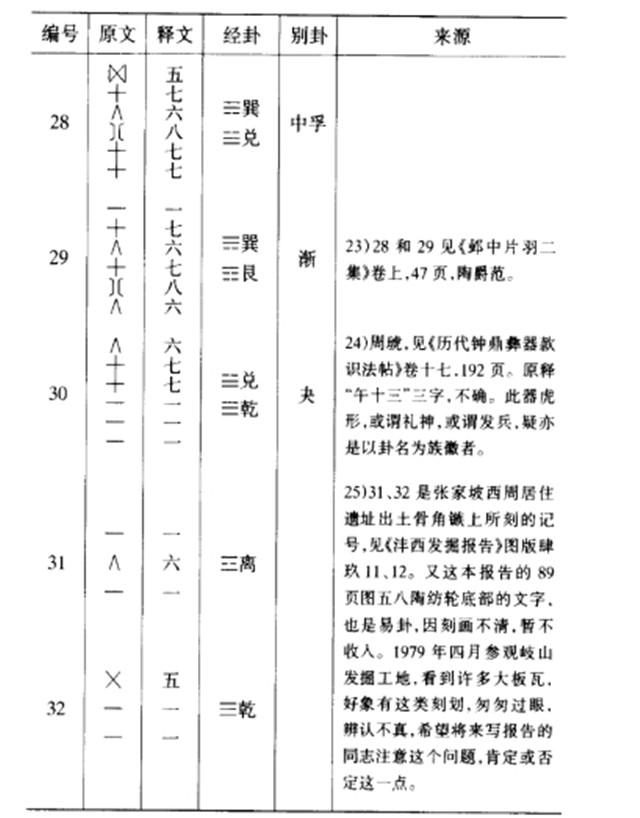 《归藏》筮数考证：用《归藏》筮法筮得的《归藏》数字卦