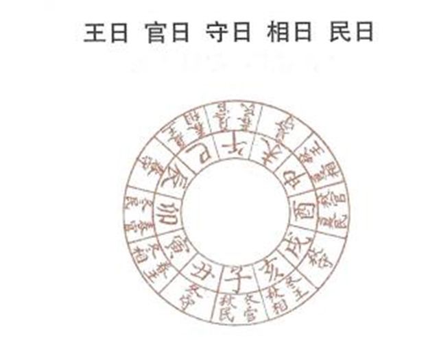 什么是王日、官日、守日、相日、民日？周易为你白话详解其各自的含义