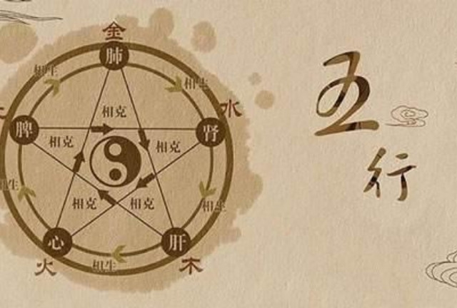 《三命通会》引用了《珞琭子赋》的相关内容,并对其真伪性进行了很有意义的探讨