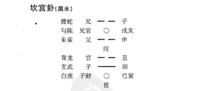 旬空有真空假空之分，用神原神世爻不喜真空,忌神仇神宜逢真空;吉事不宜真空,凶事喜逢真空