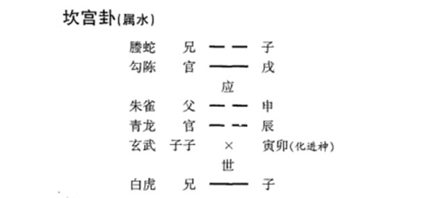 什么是进神、退神?进神之法有四，退神之法有四
