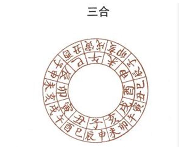 什么是三合？三合代表什么意思？ 三和是天地人和吗？