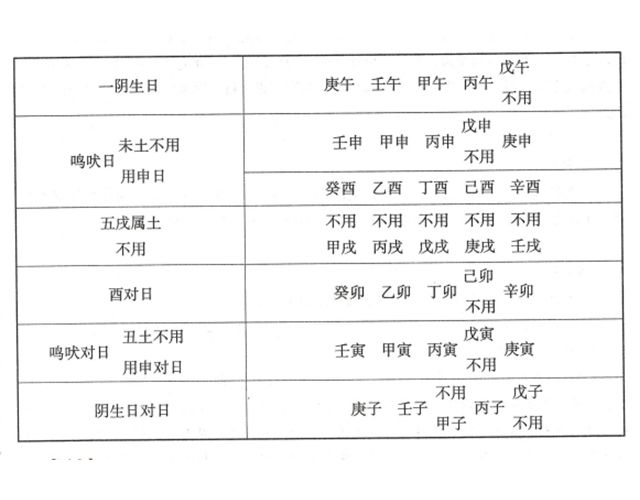 黄历里面的立成是什么意思？成日有什么宜忌?周易为我们详细解释