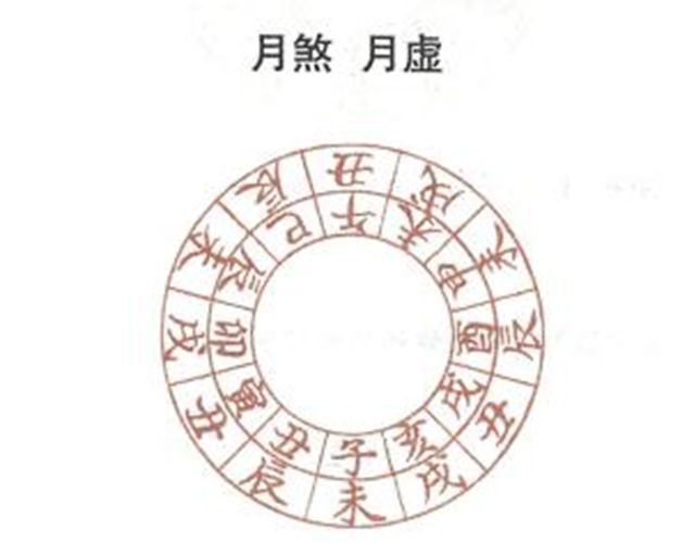月煞、月虚：黄历中的月煞、月虚是什么意思？周易为你白话解释月煞、月虚的含义