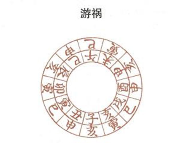 老人说“巳日重,游祸贼”，游祸在黄历中代表什么，凶神宜忌各种解释