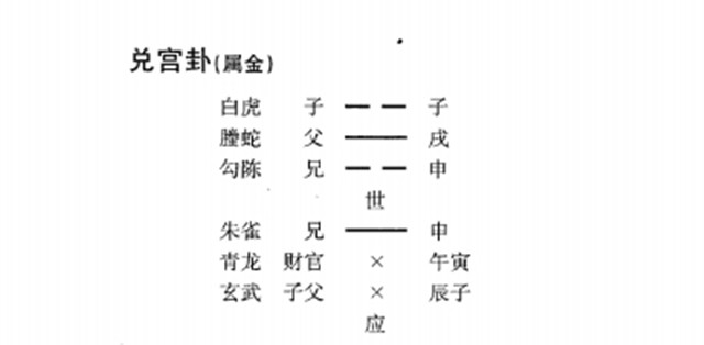 如何通过占卜摇卦预测婚姻家庭？看看《卜筮正宗》书中怎么解