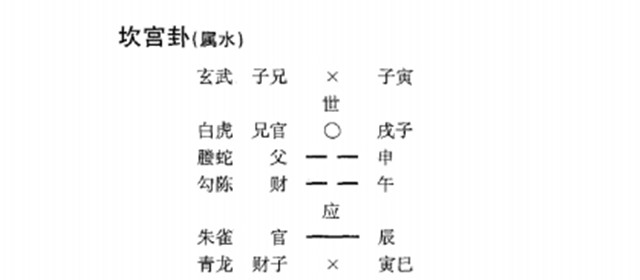 如何预测出行归来？预测出行一是要出行,还未动,占问吉凶;二是已出行,尚未归,想问问目前状况如何