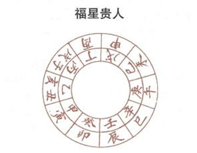 福星贵人众所钦，命中最喜此星临。福星贵人是什么意思？