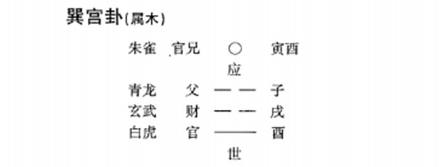 六爻占卜实例：用船人出行怕遇顶风浪；六爻卦可知某日刮何风