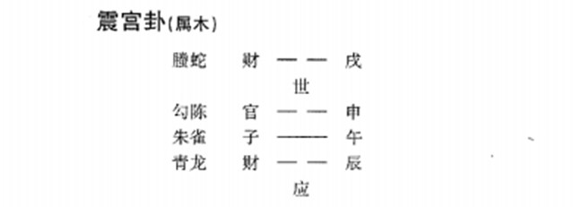 六爻预测天时古例：测天时原用为主详衰旺；定应期卦察仇忌是玄机