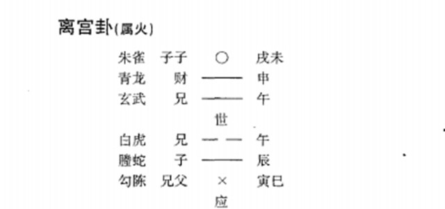 六爻预测天时实例：连日阴担忧麦收怕损失；父化兄先雨后风转晴天