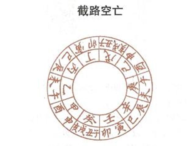 截路空亡：截路空亡是什么意思？截路空亡是吉还是凶呢？周易为你白话解释