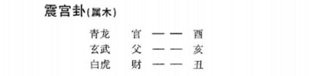 六爻预测天时实例：久干旱望雨担忧误秋种;详卦理出空有雨慰三农