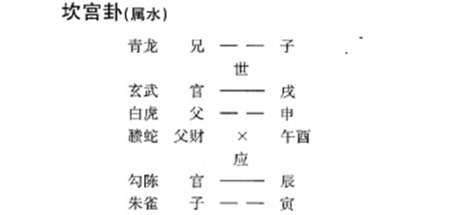 六爻预测天时古例：测天时原用为主详衰旺；定应期卦察仇忌是玄机