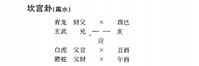 六爻占卜预测股市实例：李太太占问明日股市价；王同志又测今天跌涨因