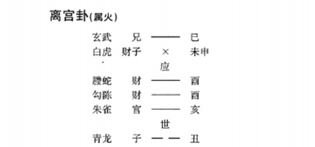 六爻占卜预测签订合同实例：知彼何意看其应爻动向;查己原因详察世位兴衰